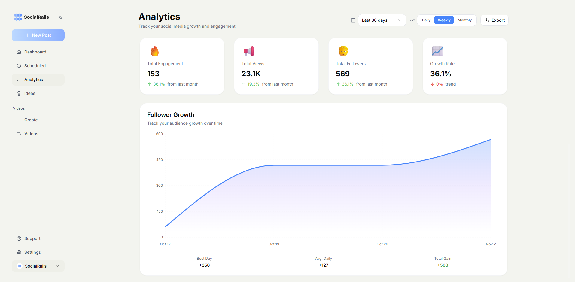 Analytics Dashboard Preview