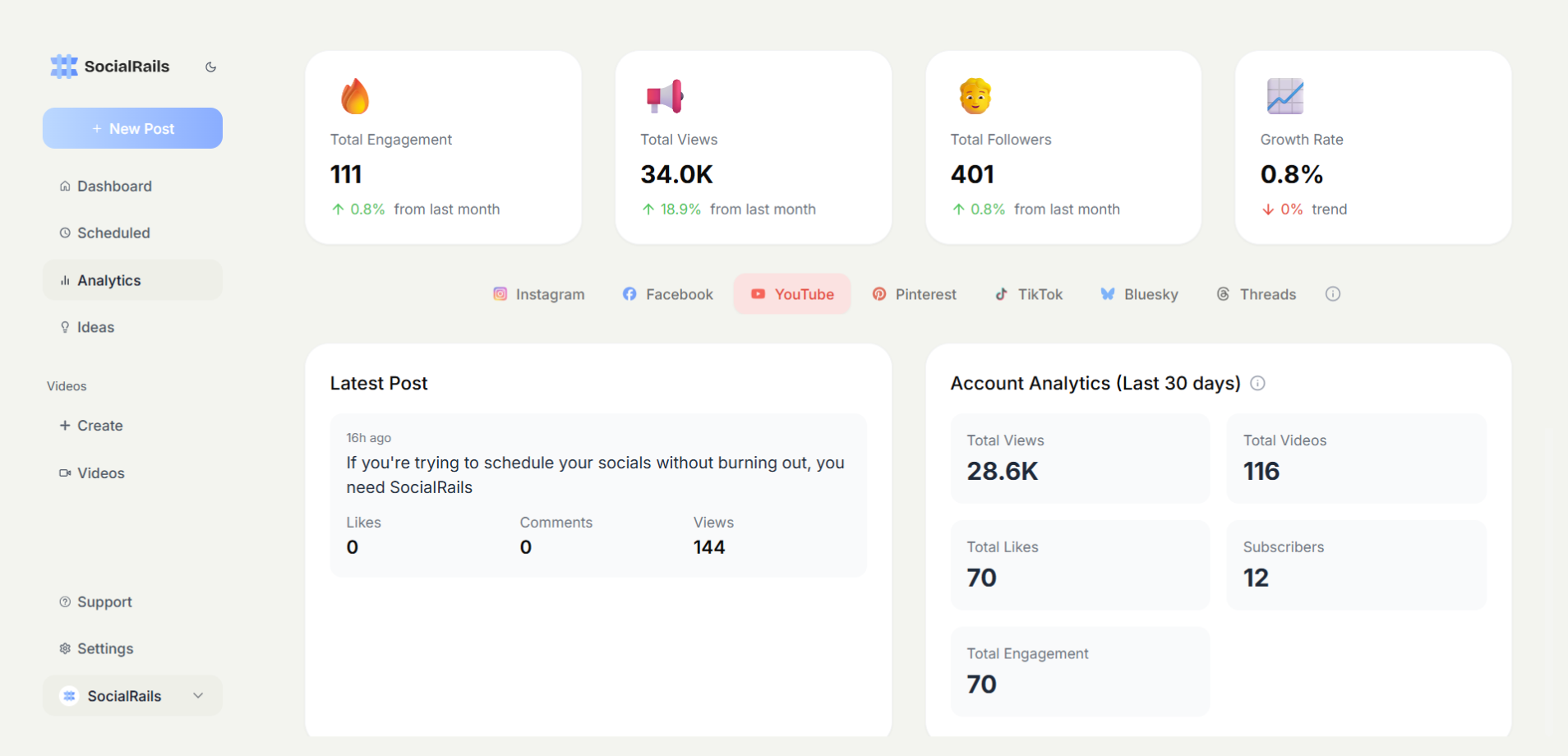 SocialRails analytics dashboard showing performance metrics with graphs and charts for tracking social media engagement and reach