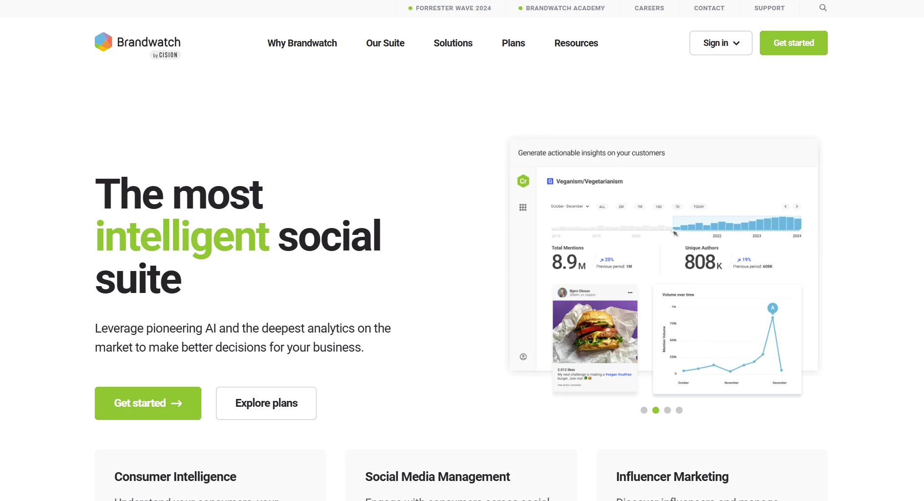 Brandwatch social media marketing