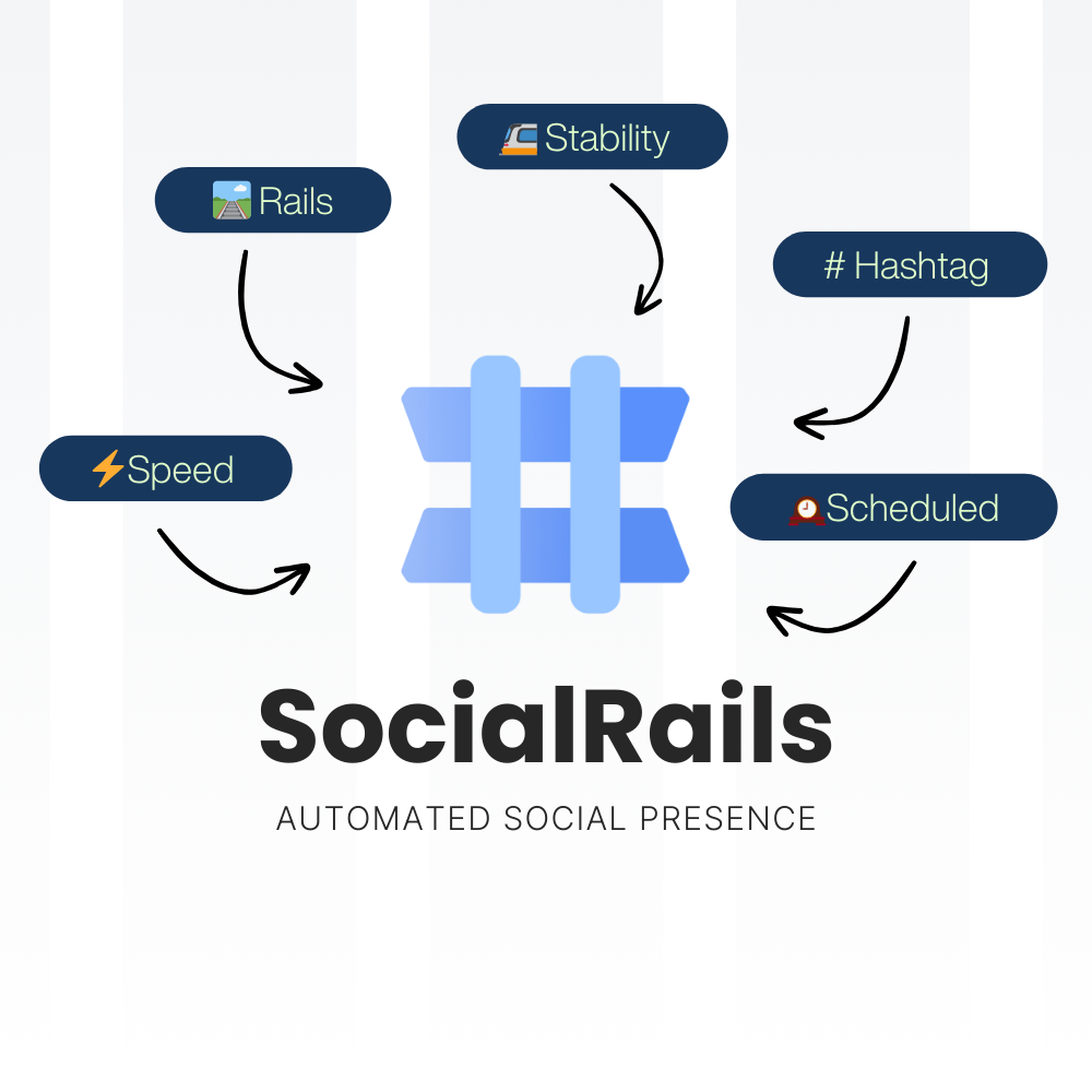 SocialRails logo breakdown showing the meaning behind each element of the brand identity