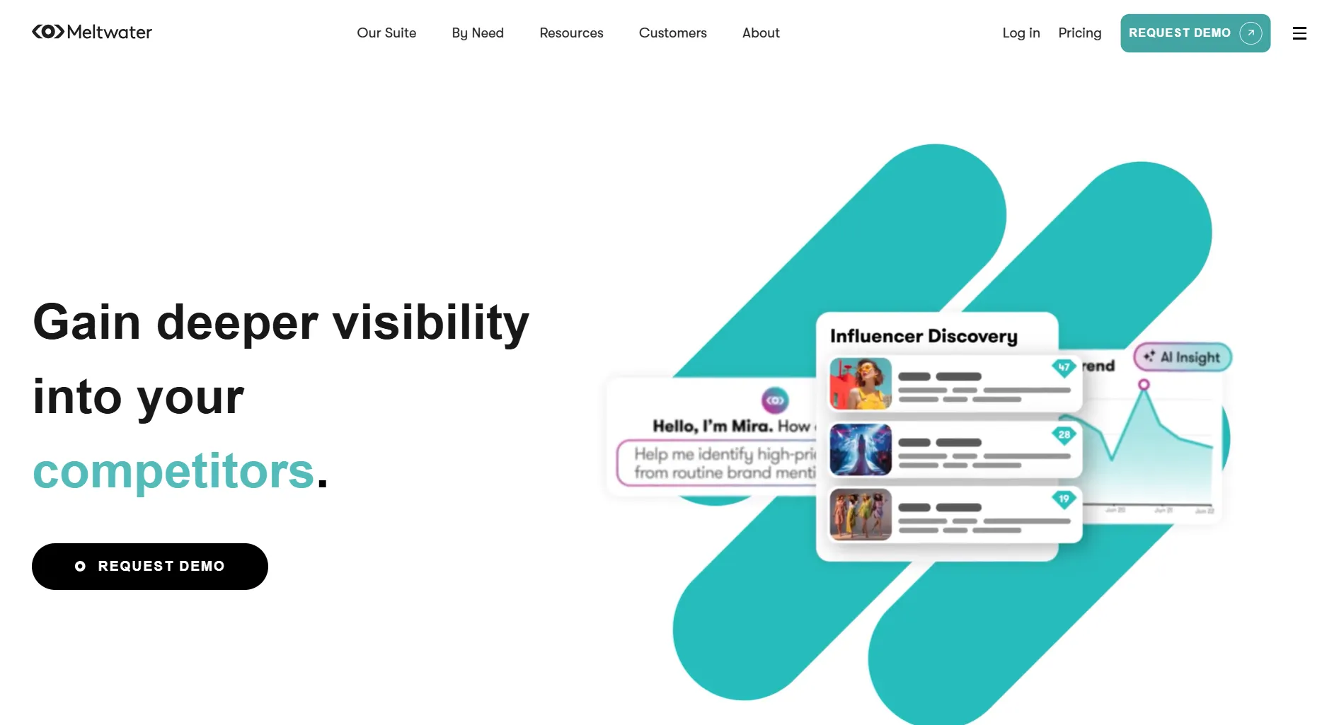 Meltwater social intelligence platform dashboard