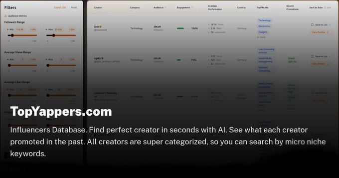 TopYappers - Social Media Tool